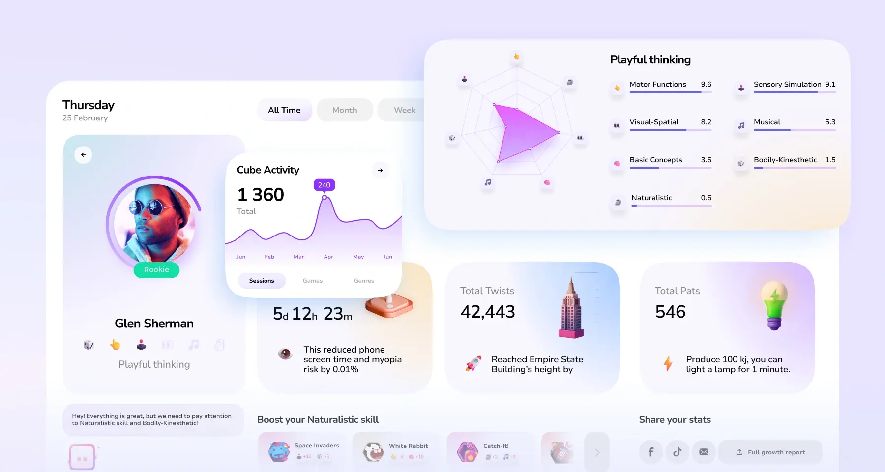 Track your brain growth